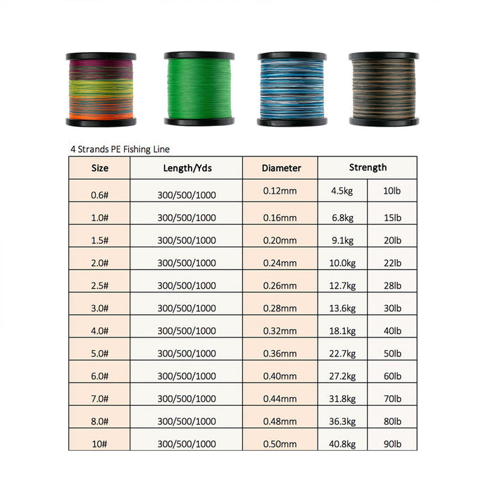 Fishing Line-4 Strands Braided-300 Yards Fishing Line-4 Strands Braided-300 Yards