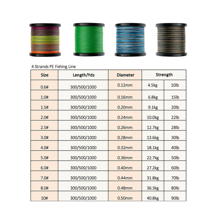 Fishing Line Fishing Line 1000m 4x Braided Fishing Line 4 Colors Super PE  Line Strong Strength Very endurance Fishing Wire (Color : Black Oak, Size :  0.26MM-30LB) : Buy Online at Best