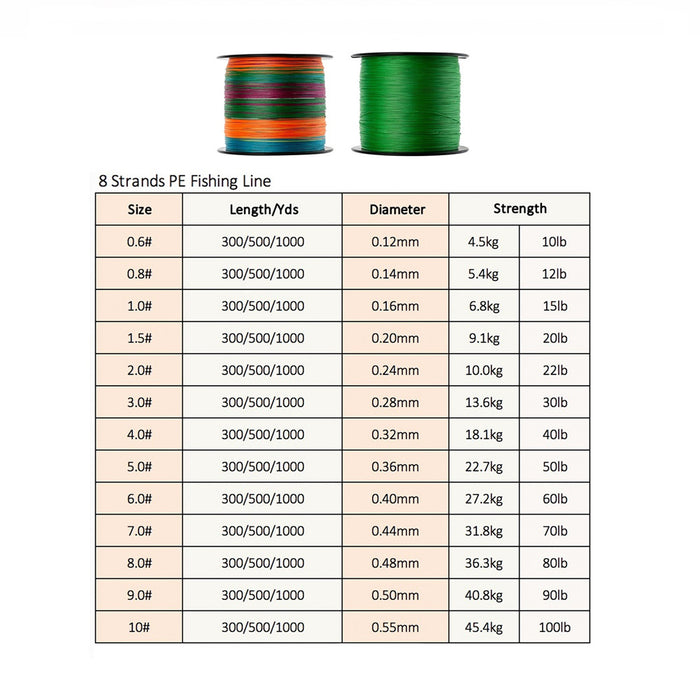 4 strand vs 8 strand braided fishing line Fishing Line-8 Strands Braided